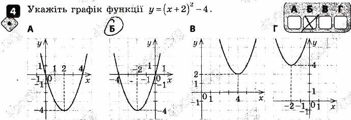 Завдання 4 алгебра 9 клас Корнієнко Фіготіна 2017