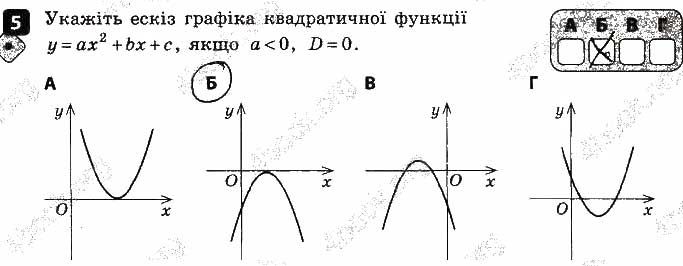 Завдання 5 алгебра 9 клас Корнієнко Фіготіна 2017