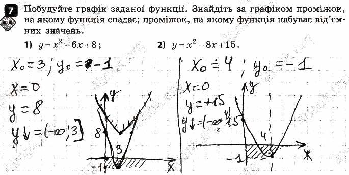 Завдання 7 алгебра 9 клас Корнієнко Фіготіна 2017