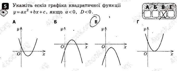 Завдання 5 алгебра 9 клас Корнієнко Фіготіна 2017