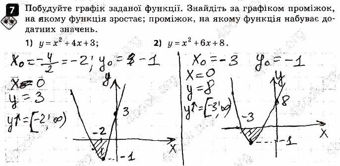 Завдання 7 алгебра 9 клас Корнієнко Фіготіна 2017