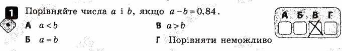 Завдання 1 алгебра 9 клас Корнієнко Фіготіна 2017