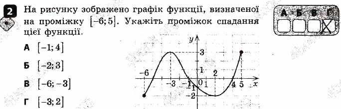 Завдання 2 алгебра 9 клас Корнієнко Фіготіна 2017