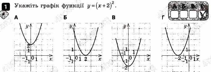 Завдання 1 алгебра 9 клас Корнієнко Фіготіна 2017