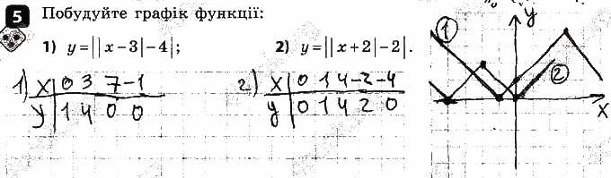 Завдання 5 алгебра 9 клас Корнієнко Фіготіна 2017