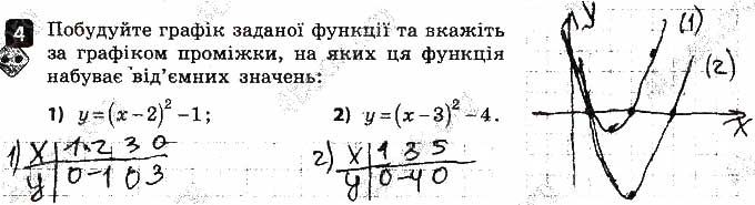 Завдання 4 алгебра 9 клас Корнієнко Фіготіна 2017