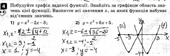 Завдання 4 алгебра 9 клас Корнієнко Фіготіна 2017