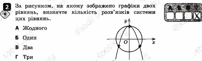 Завдання 2 алгебра 9 клас Корнієнко Фіготіна 2017