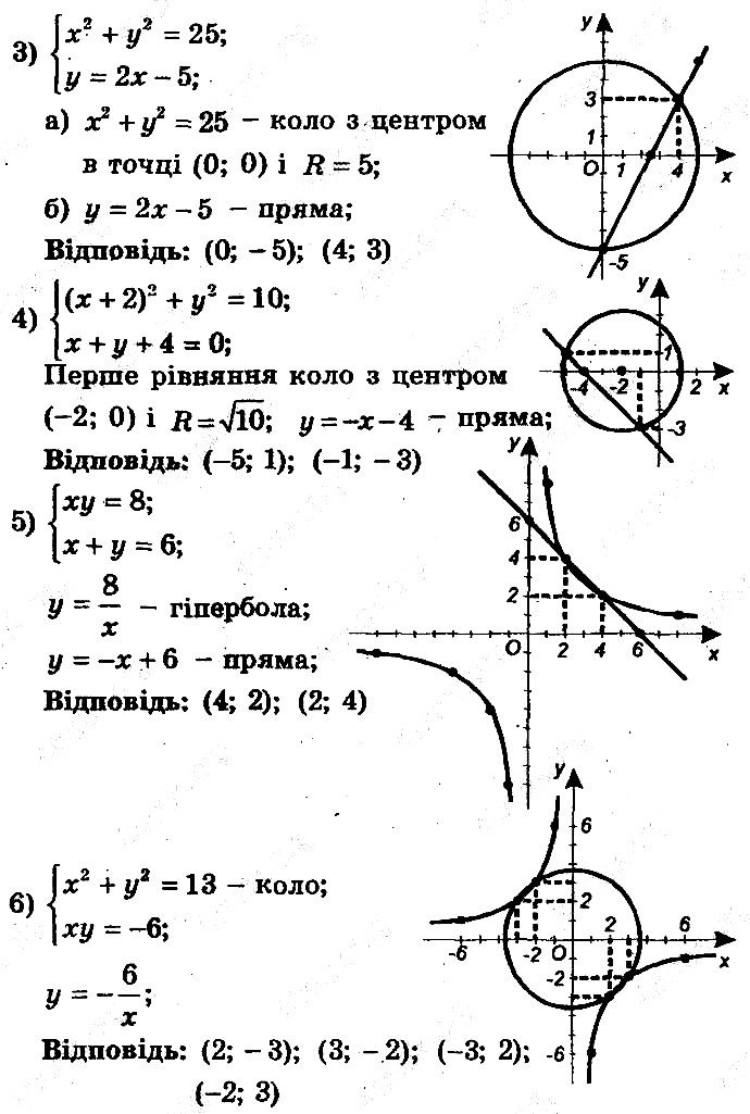 Вправа 127 (3-6) алгебра 9 клас збірник задач Мерзляк 2017