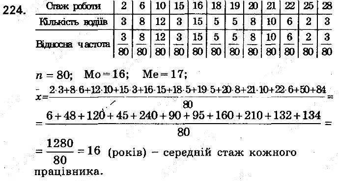 Вправа 224 алгебра 9 клас збірник задач Мерзляк 2017