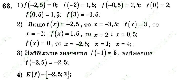 Вправа 66 алгебра 9 клас збірник задач Мерзляк 2017