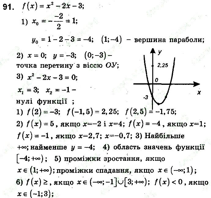 Вправа 91 алгебра 9 клас збірник задач Мерзляк 2017