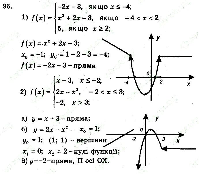 Вправа 96 алгебра 9 клас збірник задач Мерзляк 2017