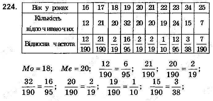 Вправа 224 алгебра 9 клас збірник задач Мерзляк 2017