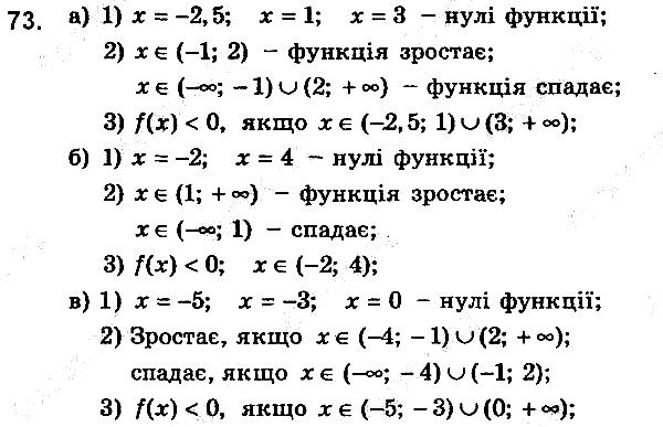 Вправа 73 алгебра 9 клас збірник задач Мерзляк 2017