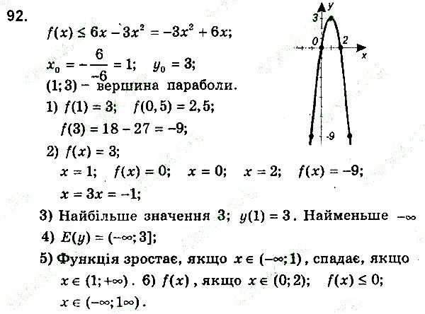 Вправа 92 алгебра 9 клас збірник задач Мерзляк 2017