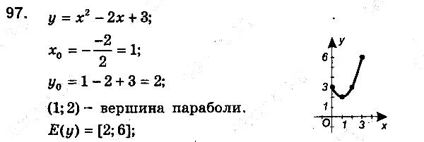 Вправа 97 алгебра 9 клас збірник задач Мерзляк 2017
