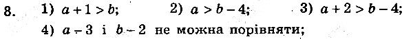 Вправа 8 алгебра 9 клас збірник задач Мерзляк 2017