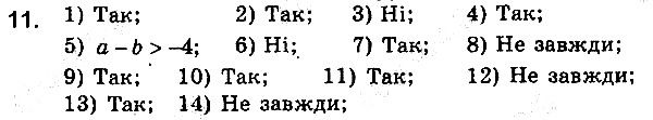Вправа 11 алгебра 9 клас збірник задач Мерзляк 2017