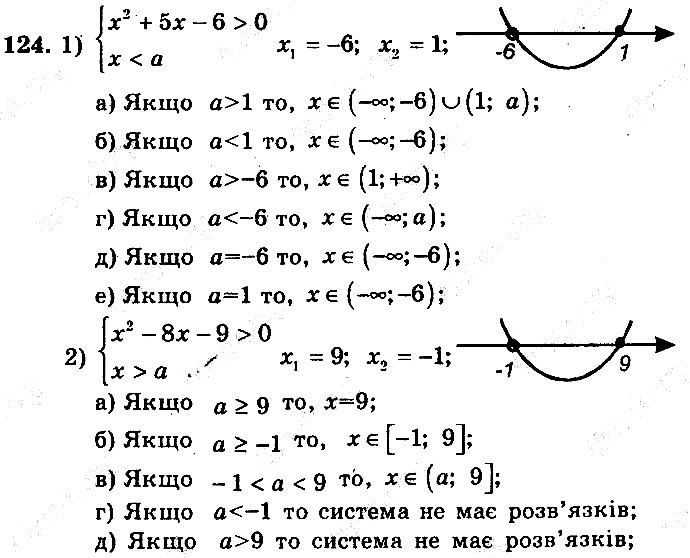Вправа 124 алгебра 9 клас збірник задач Мерзляк 2017