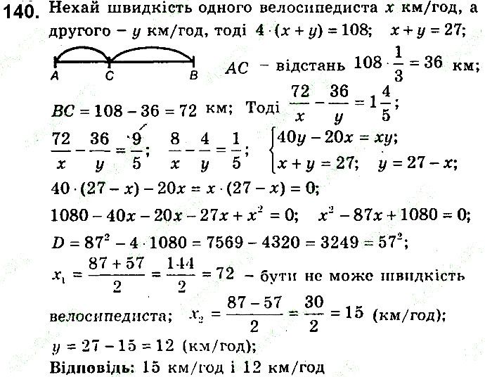 Вправа 140 алгебра 9 клас збірник задач Мерзляк 2017