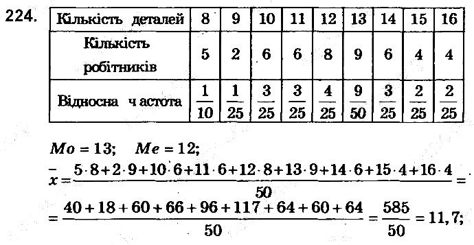 Вправа 224 алгебра 9 клас збірник задач Мерзляк 2017