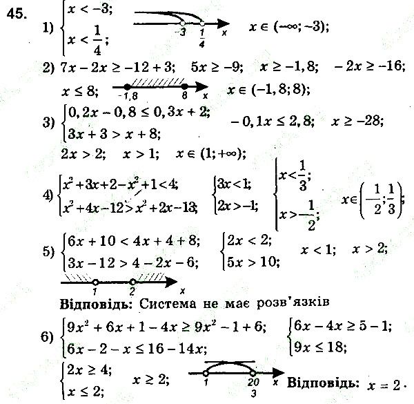 Вправа 45 алгебра 9 клас збірник задач Мерзляк 2017