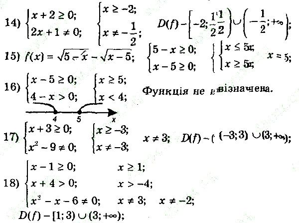 Вправа 67 (14-18) алгебра 9 клас збірник задач Мерзляк 2017