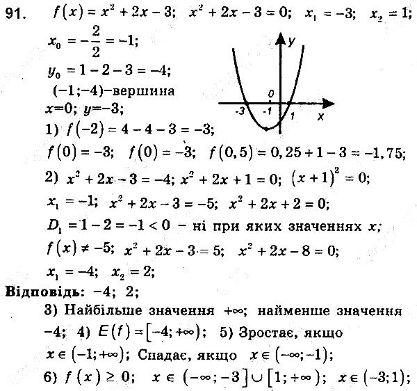 Вправа 91 алгебра 9 клас збірник задач Мерзляк 2017