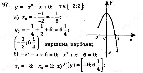 Вправа 97 алгебра 9 клас збірник задач Мерзляк 2017