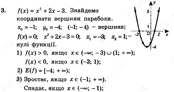 Кр-2 Впр.3 алгебра 9 клас збірник задач Мерзляк 2017
