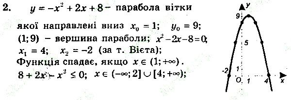 Кр-5 Впр.2 алгебра 9 клас збірник задач Мерзляк 2017