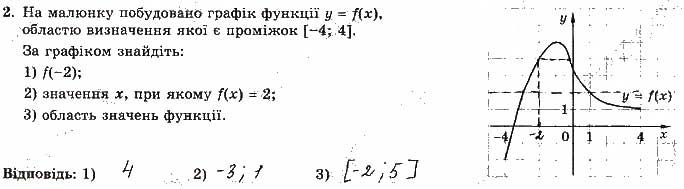 Завдання 2 алгебра 9 клас робочий зошит Істер 2017