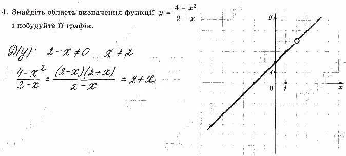 Завдання 4 алгебра 9 клас робочий зошит Істер 2017