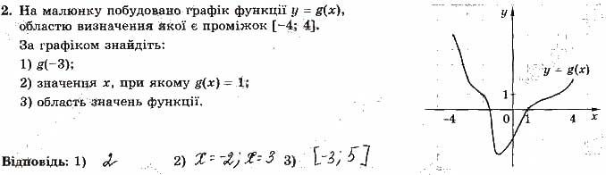 Завдання 2 алгебра 9 клас робочий зошит Істер 2017