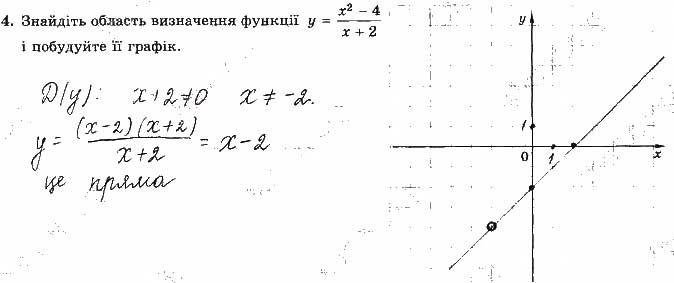 Завдання 4 алгебра 9 клас робочий зошит Істер 2017