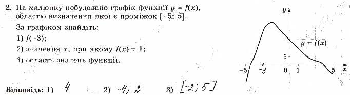 Завдання 2 алгебра 9 клас робочий зошит Істер 2017