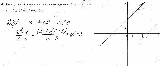 Завдання 4 алгебра 9 клас робочий зошит Істер 2017