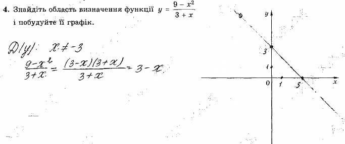 Завдання 4 алгебра 9 клас робочий зошит Істер 2017