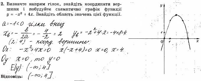 Завдання 2 алгебра 9 клас робочий зошит Істер 2017