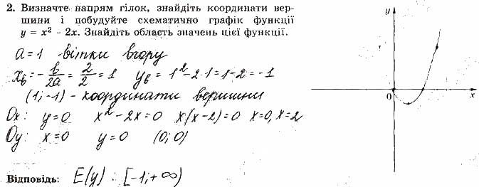 Завдання 2 алгебра 9 клас робочий зошит Істер 2017