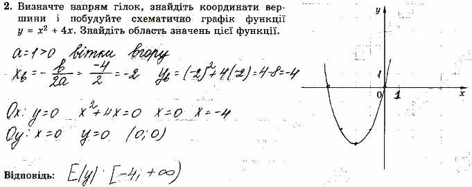 Завдання 2 алгебра 9 клас робочий зошит Істер 2017