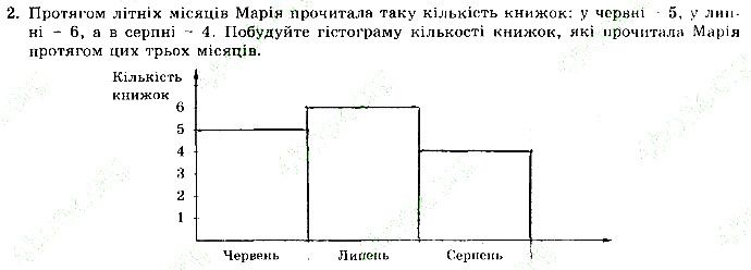 Завдання 2 алгебра 9 клас робочий зошит Істер 2017