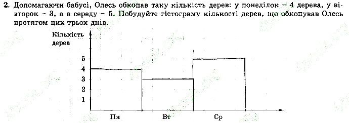 Завдання 2 алгебра 9 клас робочий зошит Істер 2017