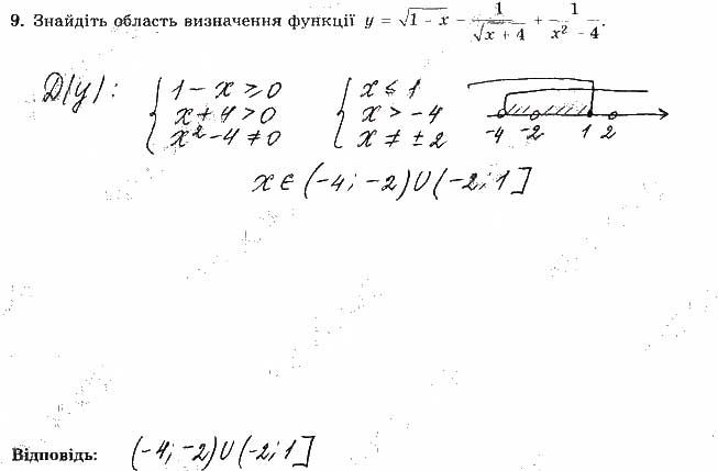 Завдання 9 алгебра 9 клас робочий зошит Істер 2017