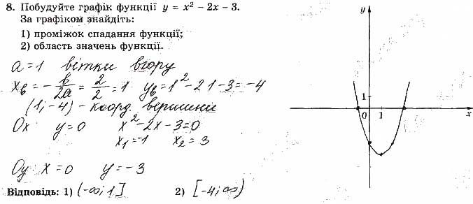 Завдання 8 алгебра 9 клас робочий зошит Істер 2017