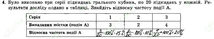 Завдання 4 алгебра 9 клас робочий зошит Істер 2017