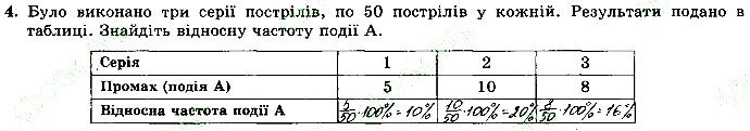 Завдання 4 алгебра 9 клас робочий зошит Істер 2017