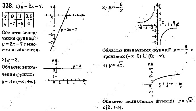 Вправа 338 алгебра 9 клас Істер 2017