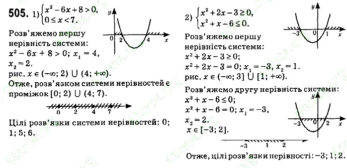 Вправа 505 алгебра 9 клас Істер 2017